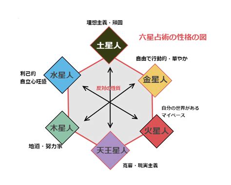 水星人|六星占術・水星人を徹底解説！基本的な性格・相性が。